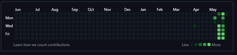 Rudar Sharma's GitHub Contribution Grid